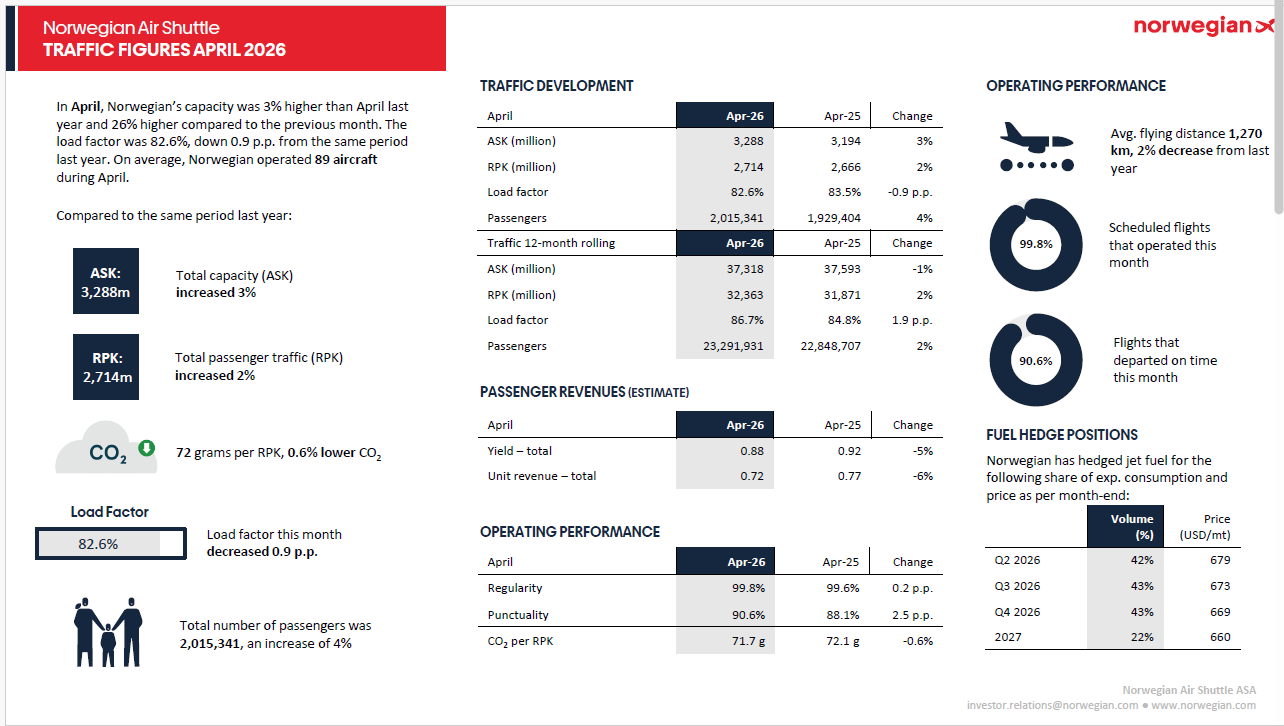 norwegian air shuttle